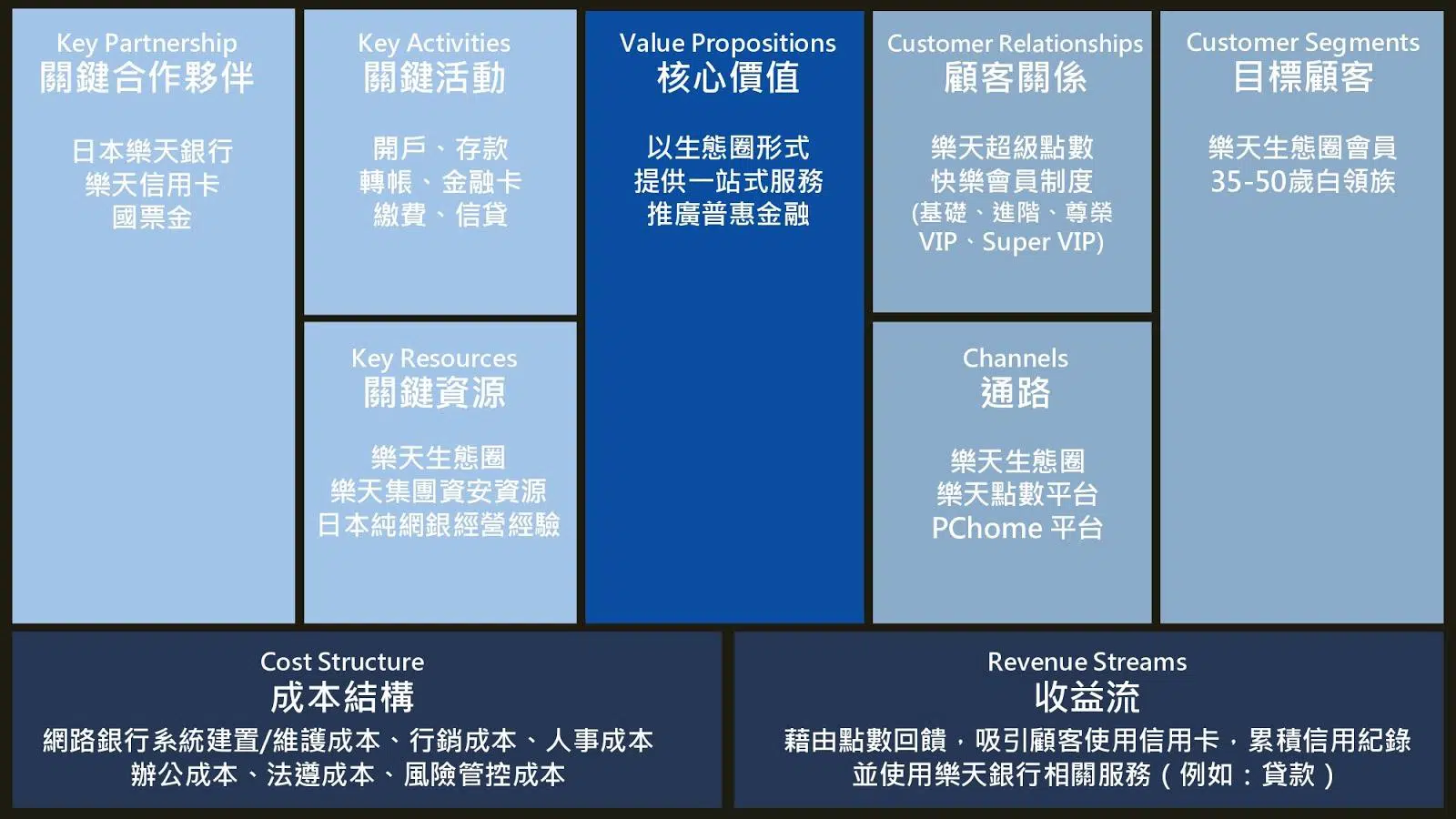 商業模式範例